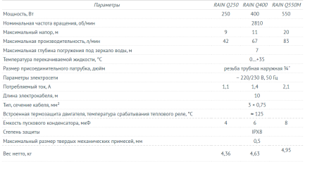 Садовый дренажный насос UNIPUMP RAIN Q250