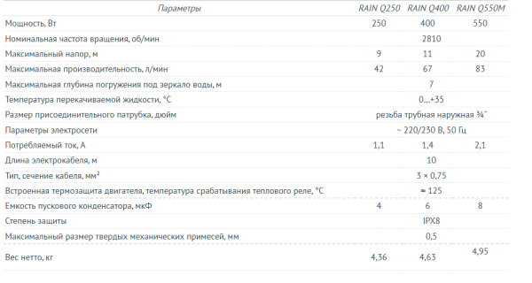 Садовый дренажный насос UNIPUMP RAIN Q400