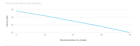 Станция авт.водоснабжения AUTO JS 80, 900 Вт max (600 Вт), Hmax-38м, Qmax-45 л/мин, корпу