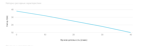 Станция авт.водоснабжения AUTO JS 80, 900 Вт max (600 Вт), Hmax-38м, Qmax-45 л/мин, корпу