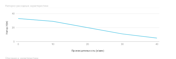 Станция авт.водоснабжения AUTO JET 60 S, 650 Вт max (450 Вт), Hmax-30м, Qmax-40 л/мин, ко